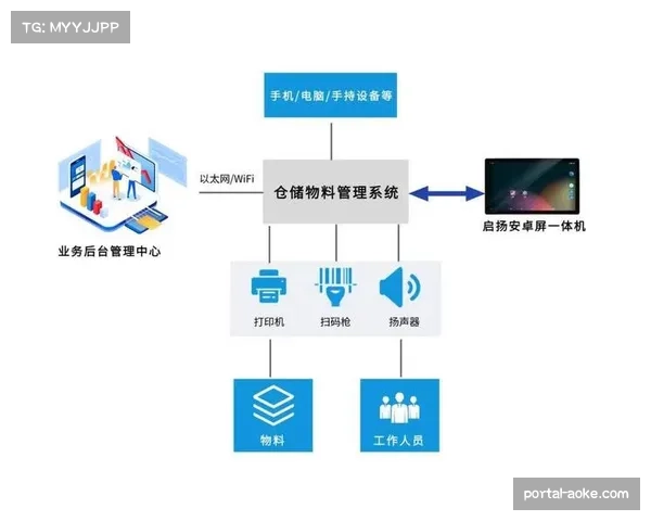 智能化物资管理系统优化资产调配与利用效率